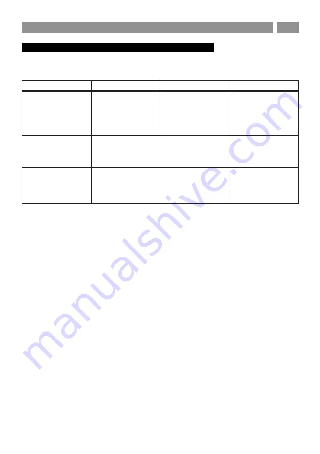 Eico 5803 Instruction On Mounting And Use Manual Download Page 65