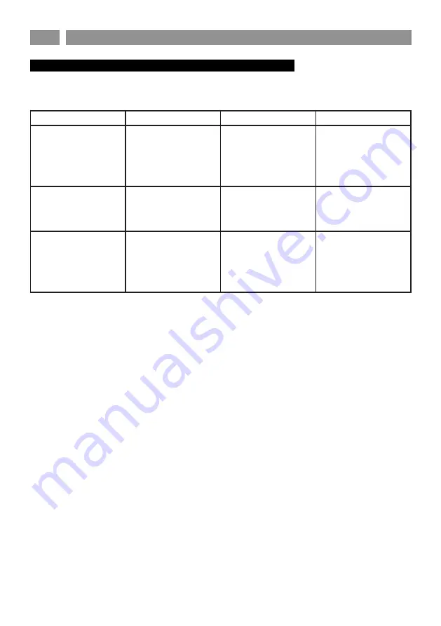 Eico 5803 Instruction On Mounting And Use Manual Download Page 78