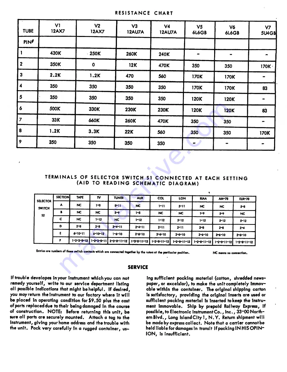 Eico HF-20 Instruction Manual Download Page 22