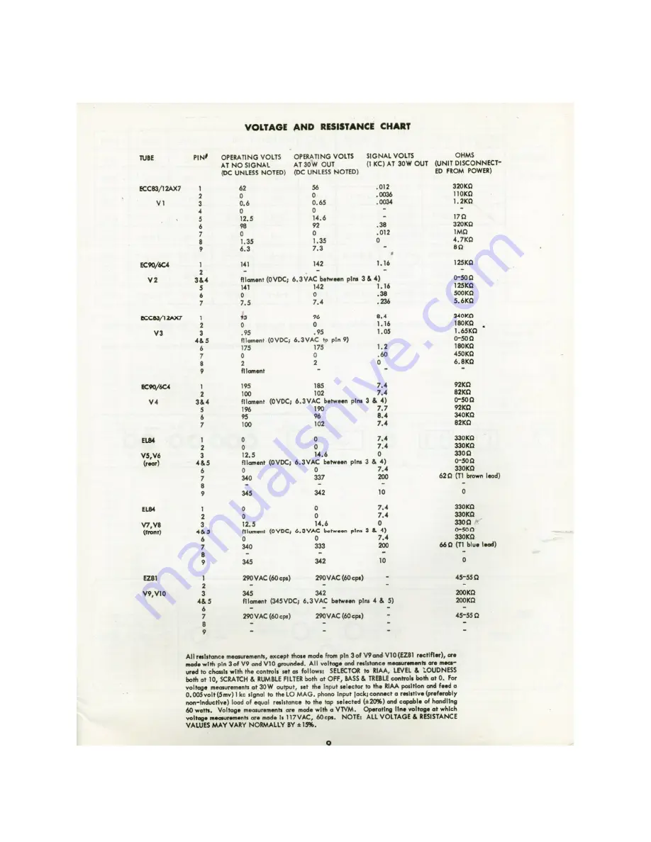 Eico HF-32 Instruction Manual Download Page 10