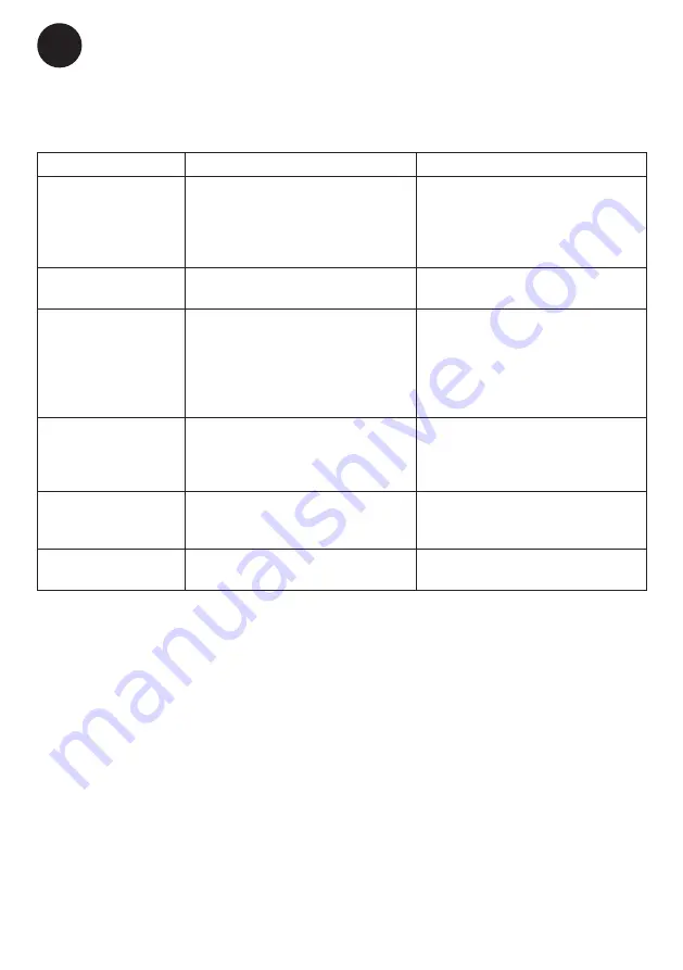 Eico MFG 185 Instructions For Use Manual Download Page 22