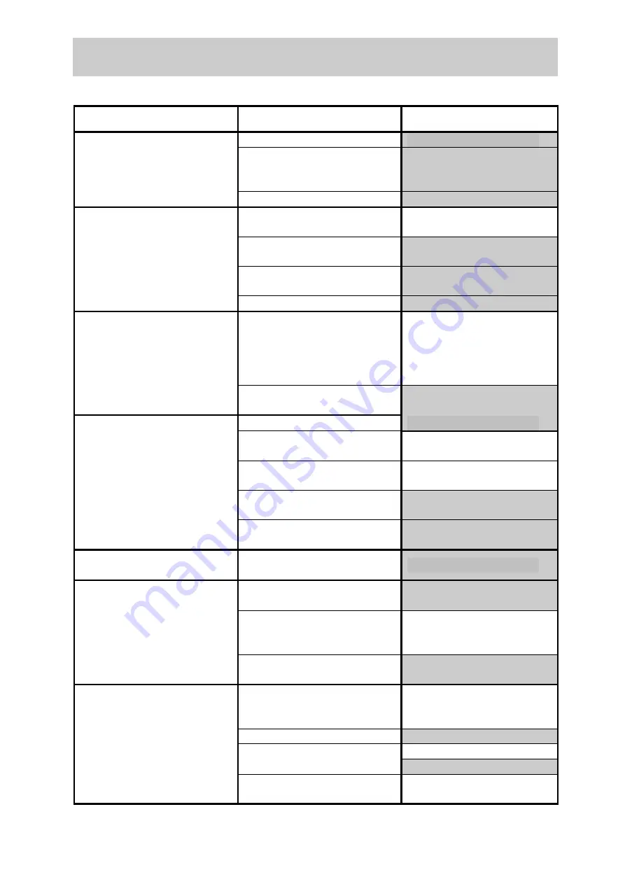 EIDER 7727-000 Operating Manual Download Page 24