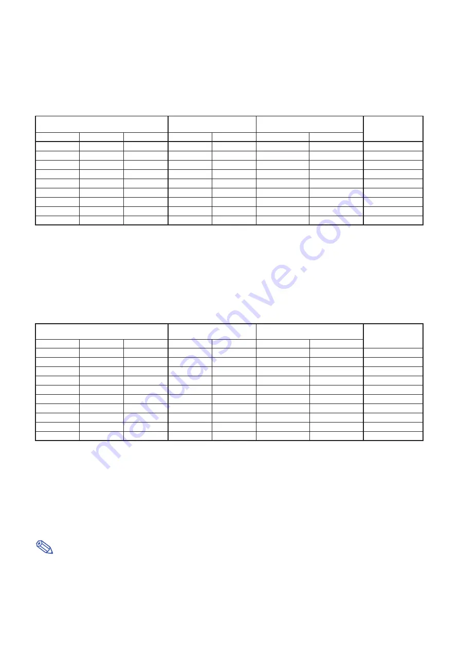 Eiki DLP Projector EIP-5000 Setup Manual Download Page 9