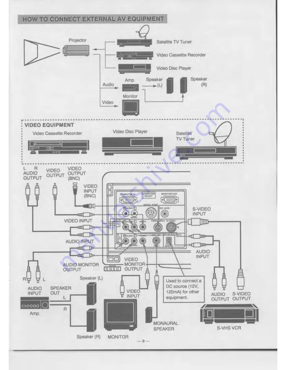 Eiki LC-4200U Owner'S Instruction Manual Download Page 9