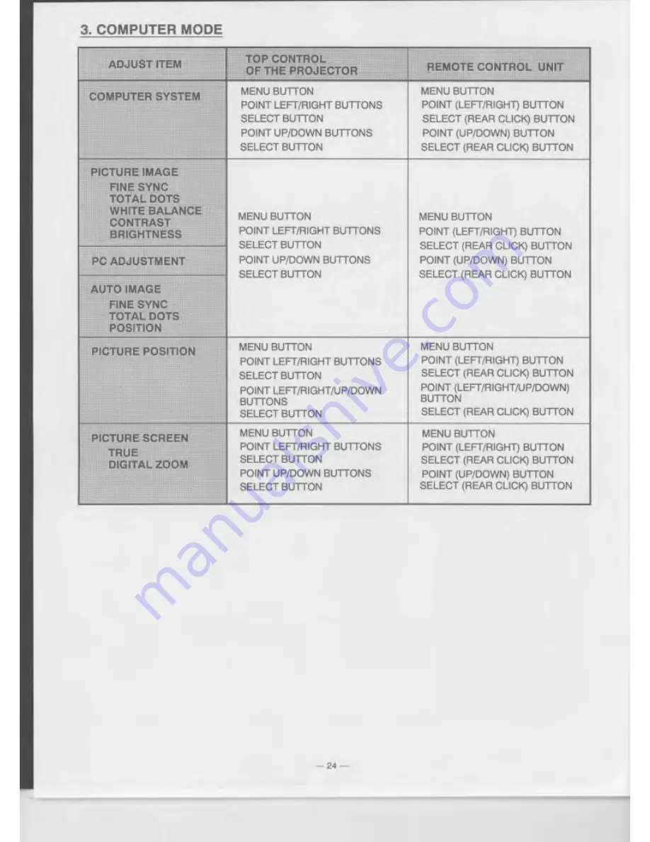 Eiki LC-NB1U Owner'S Instruction Manual Download Page 24