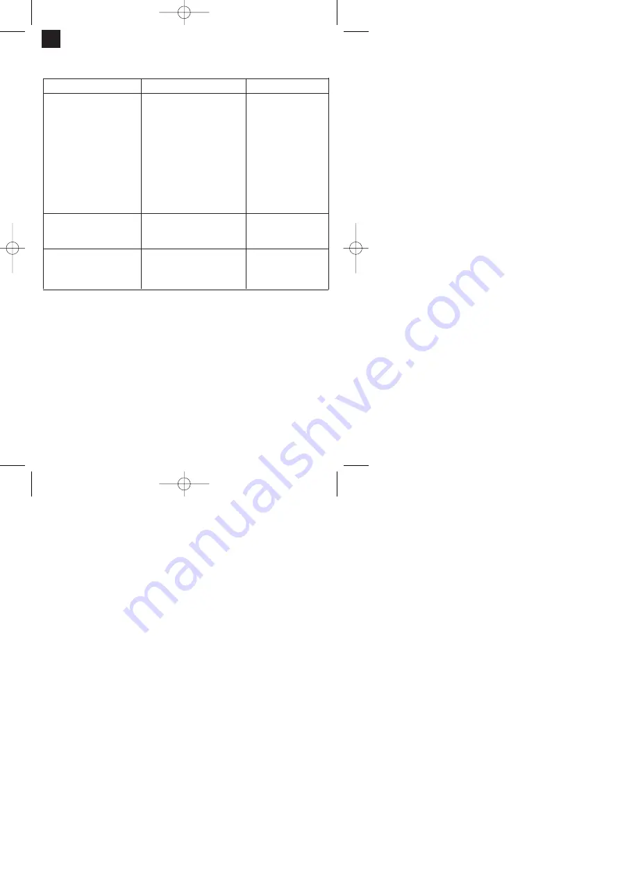 EINHELL 01022 Operating Instructions Manual Download Page 34