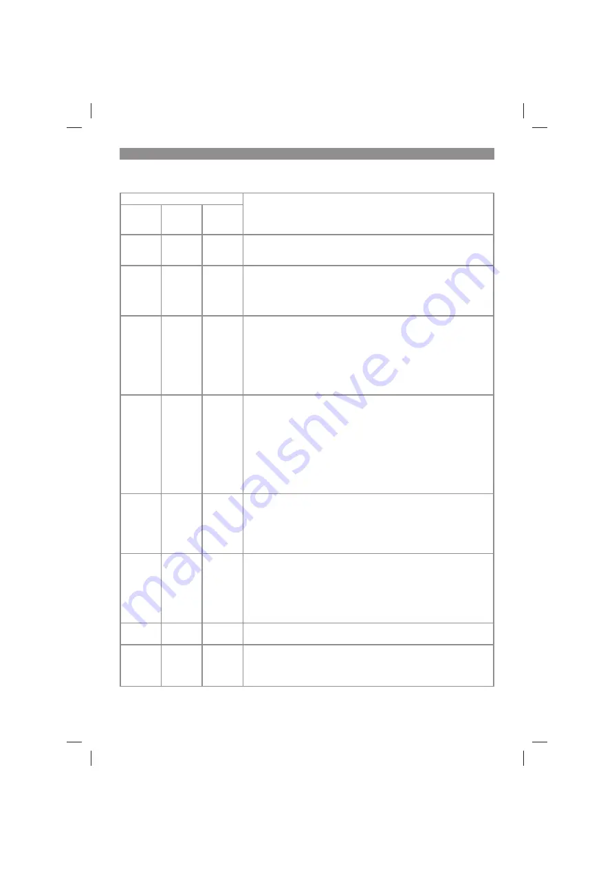 EINHELL 11019 Original Operating Instructions Download Page 98