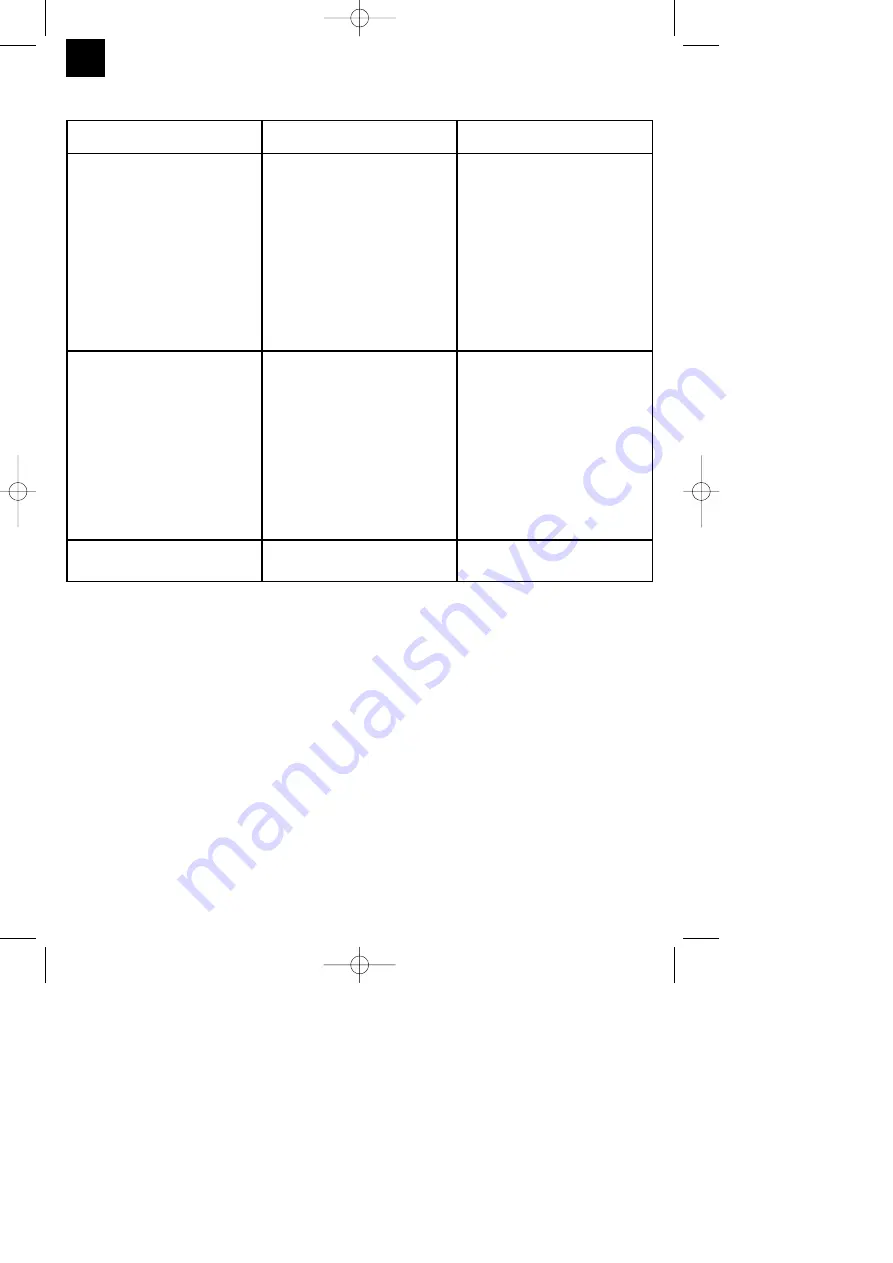 EINHELL 2540 CB Operating Instructions Manual Download Page 36