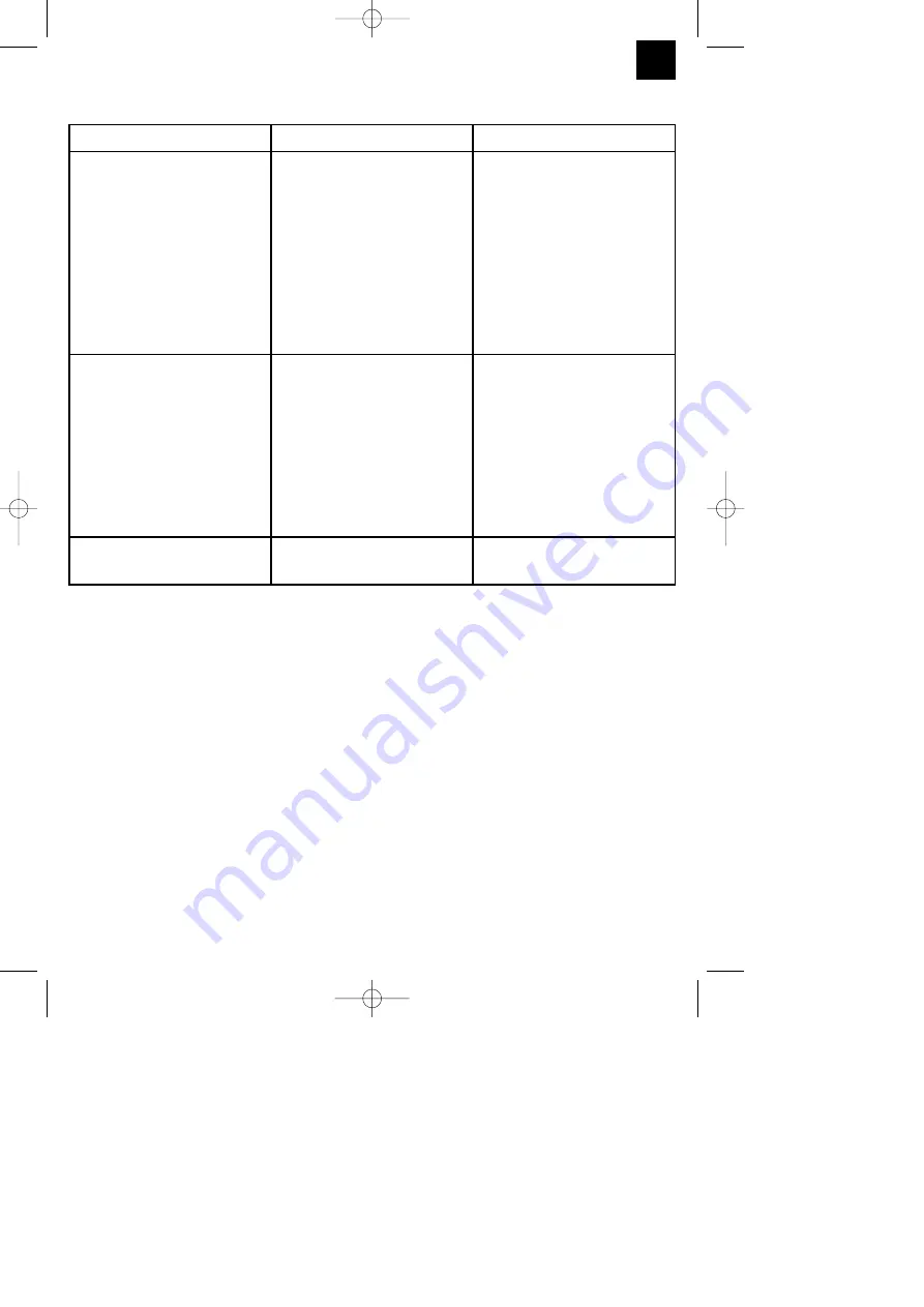 EINHELL 2540 CB Operating Instructions Manual Download Page 41