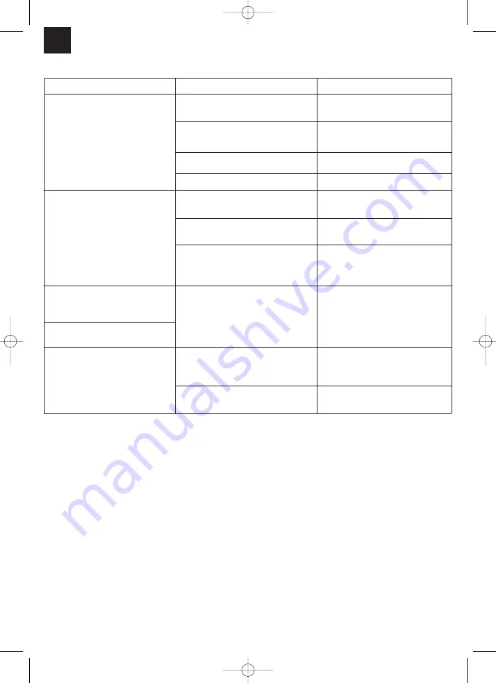 EINHELL 34.016.75 Operating Instructions Manual Download Page 26