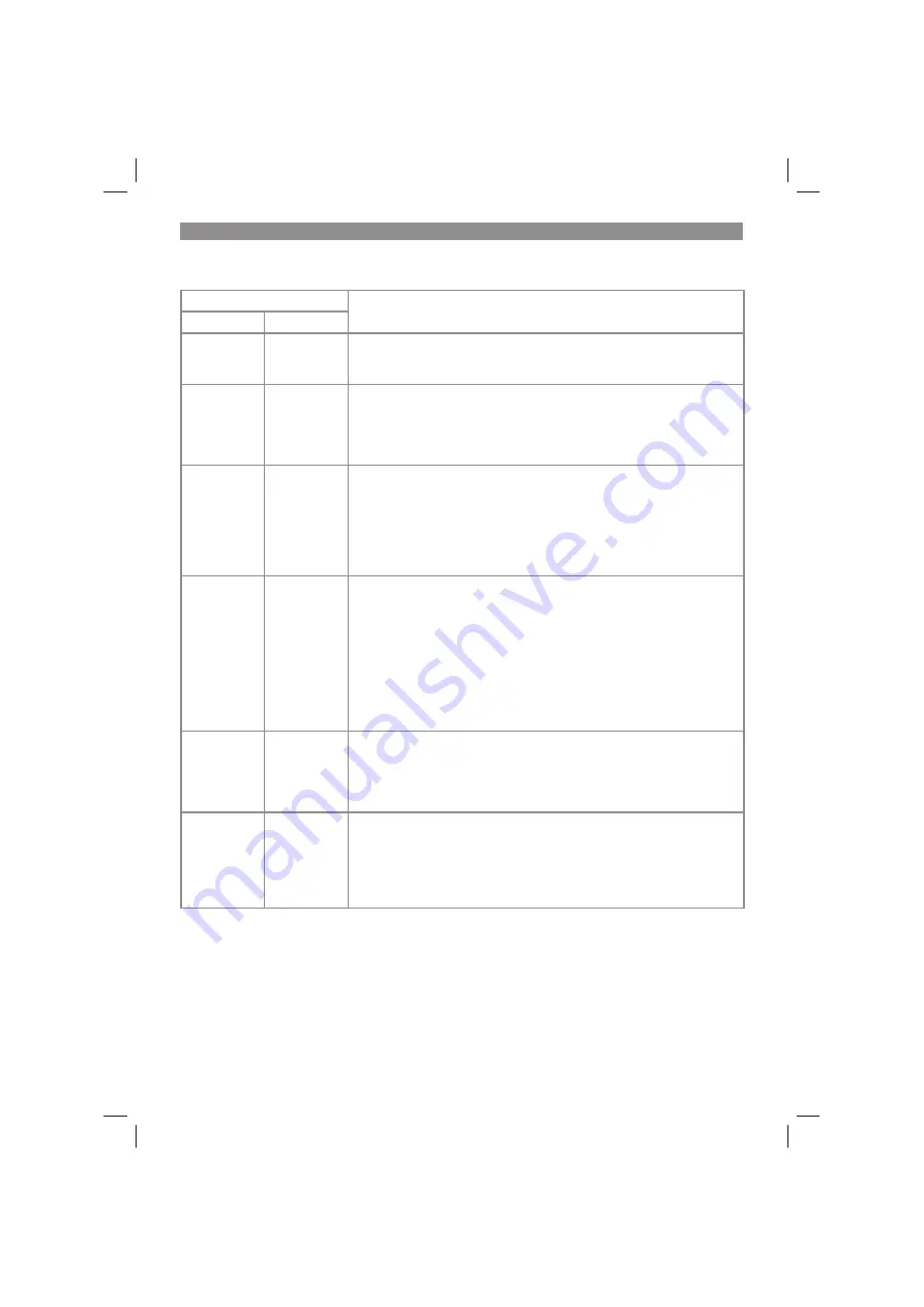 EINHELL 34.132.30 Original Operating Instructions Download Page 16