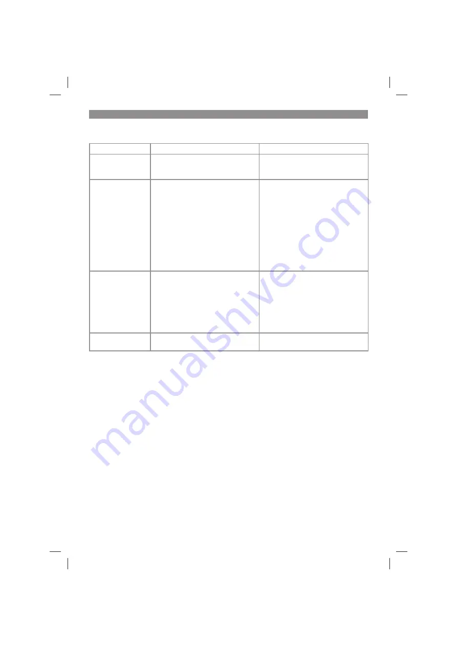 EINHELL GC-GP 6036 Original Operating Instructions Download Page 72