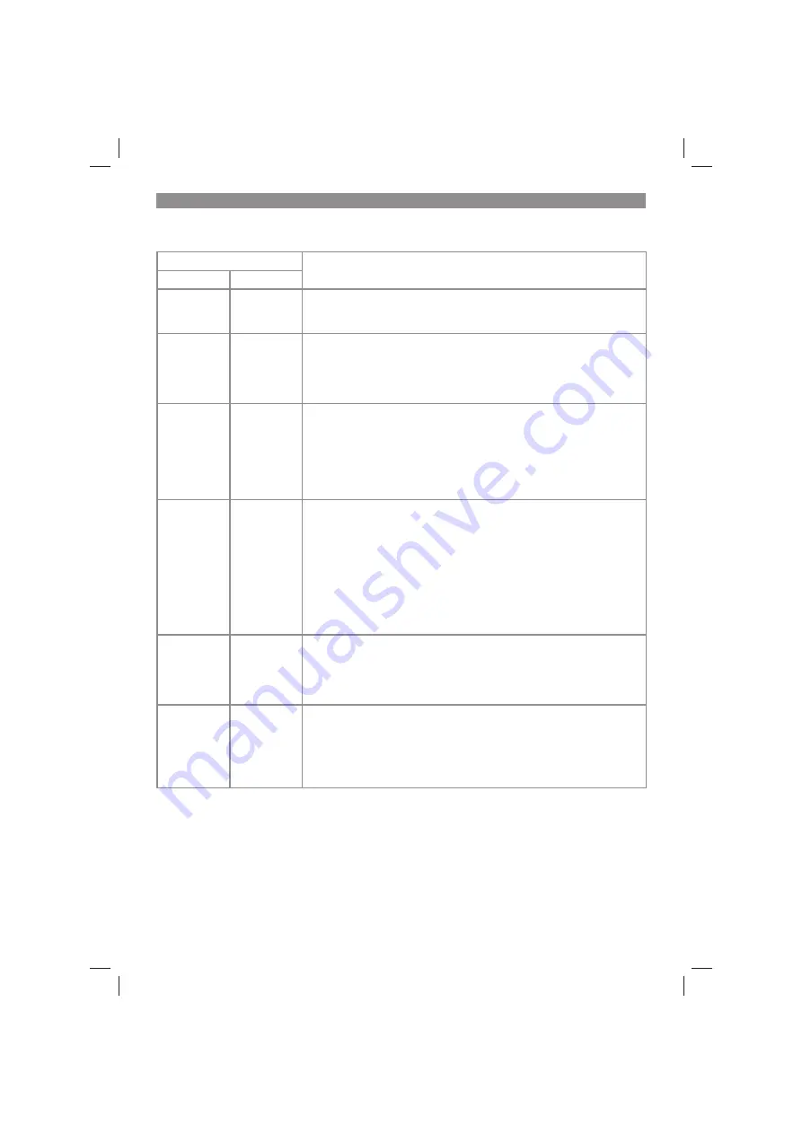 EINHELL GC-SC 36/31 Li-Solo Original Operating Instructions Download Page 14