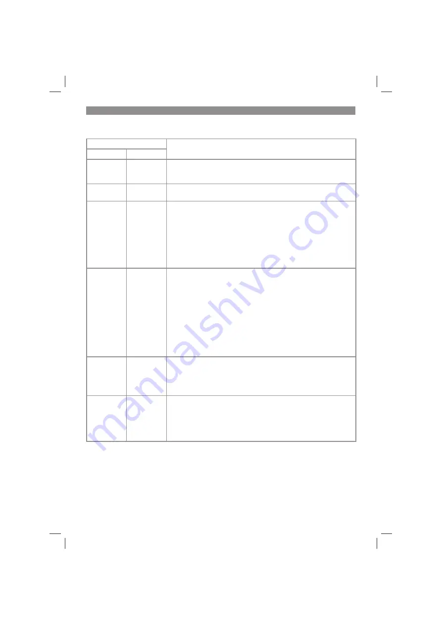 EINHELL GE-CM 18 Li Original Operating Instructions Download Page 42