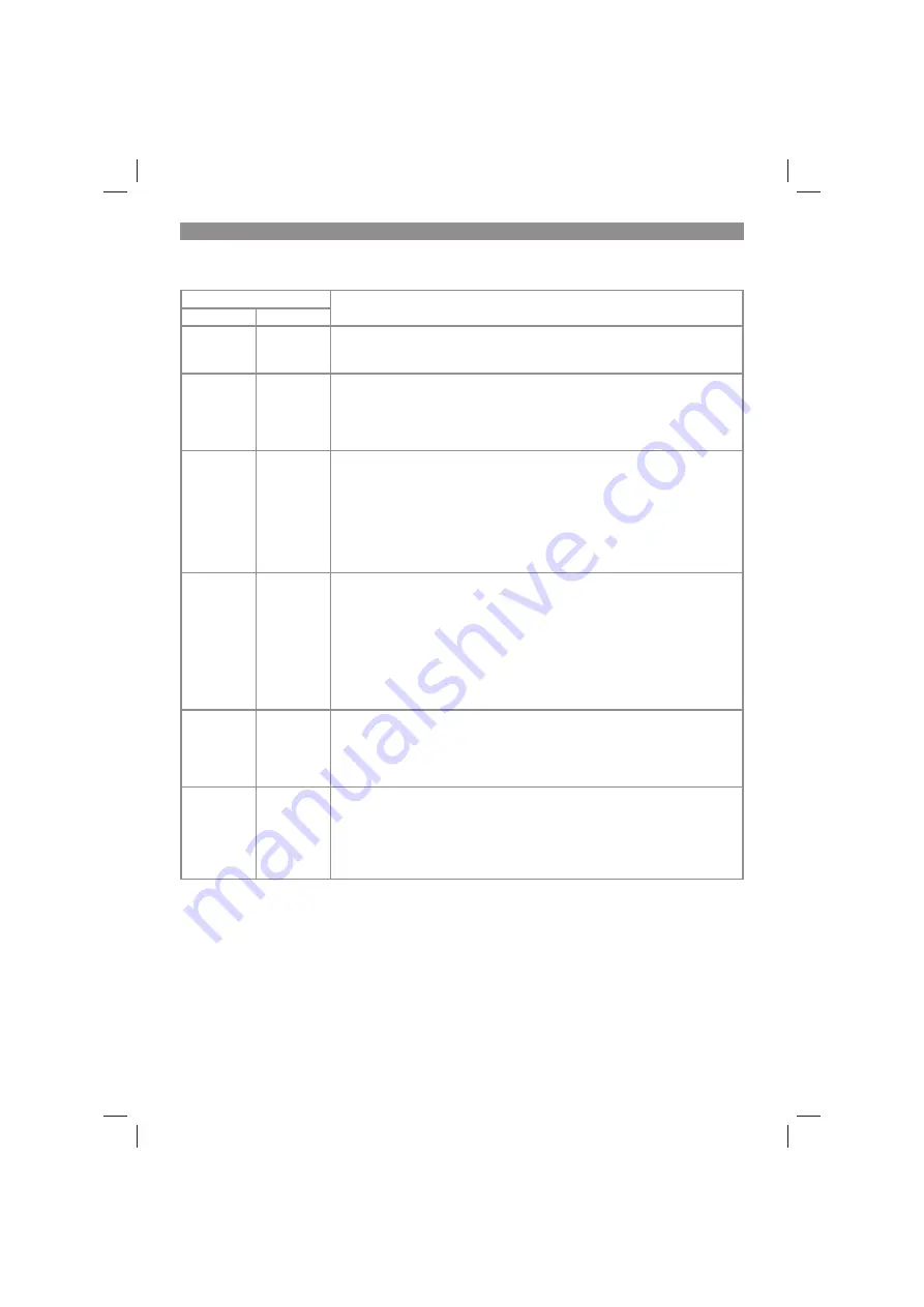 EINHELL GE-CM 36/47 S HW Li Original Operating Instructions Download Page 32