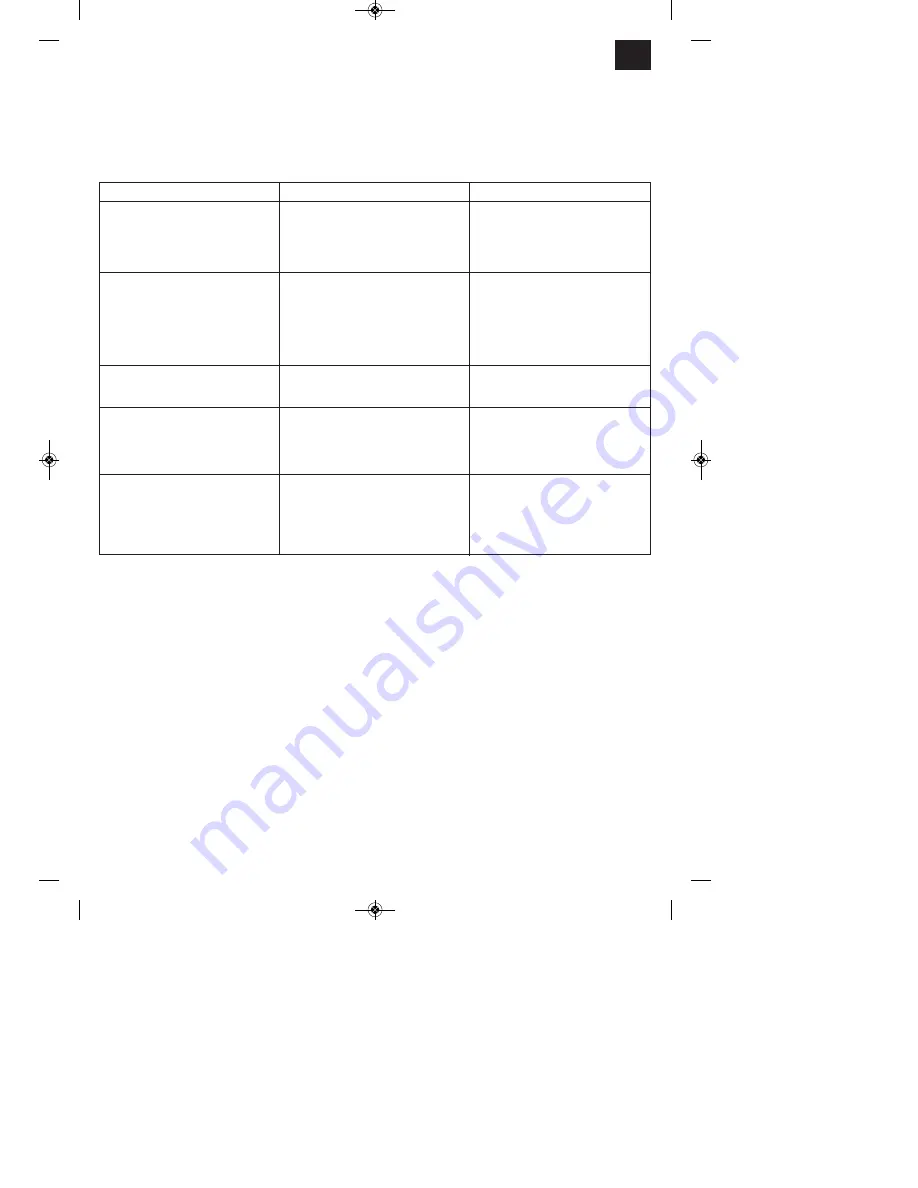 EINHELL GH-PM 46/1 S Original Operating Instructions Download Page 59