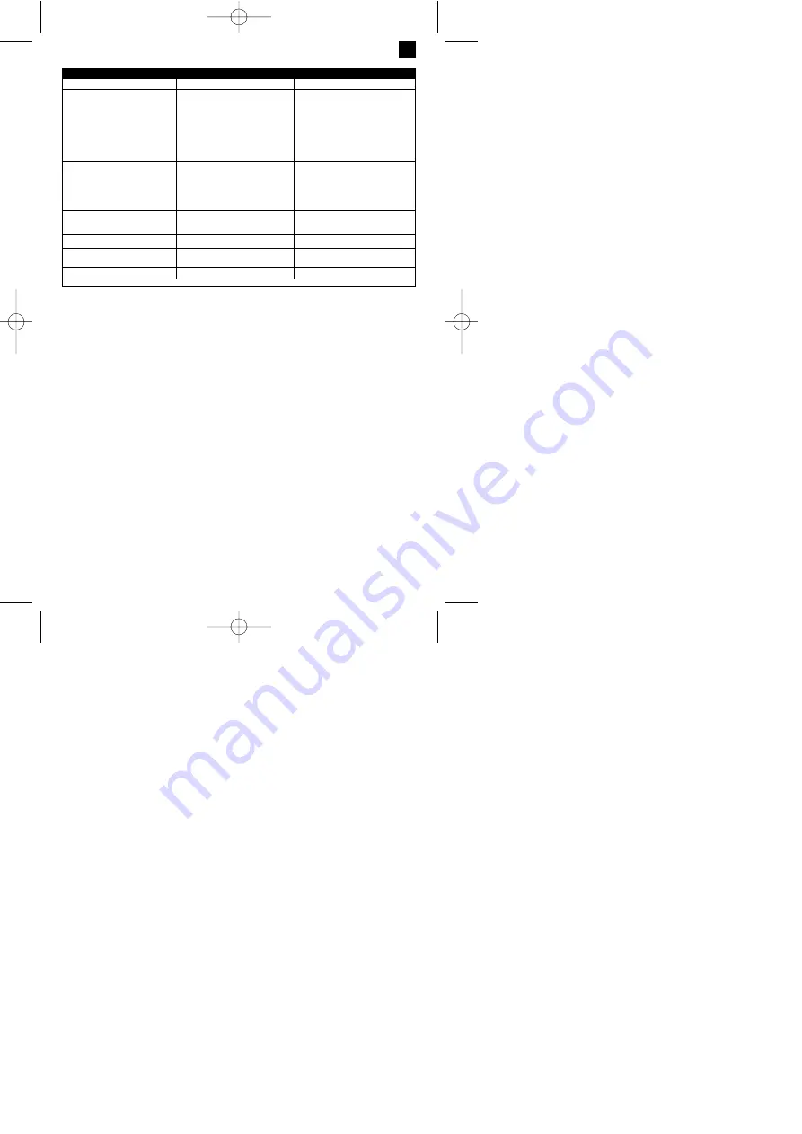 EINHELL MKS 38/41 Operating Instructions Manual Download Page 15