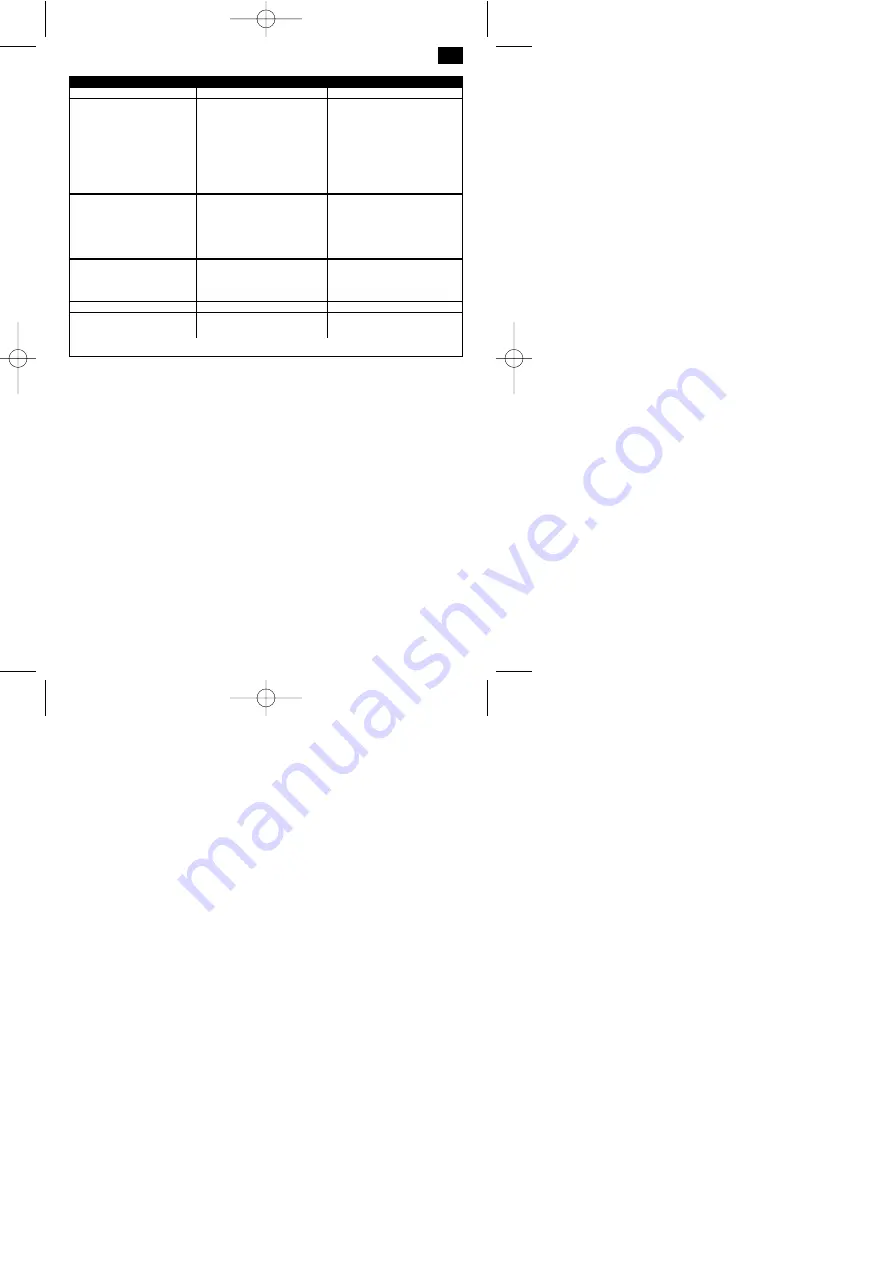 EINHELL MKS 38/41 Operating Instructions Manual Download Page 51