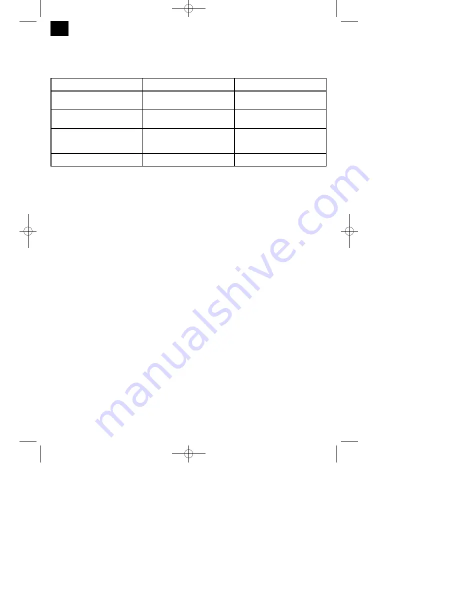 EINHELL RG-PM 48SB&S Original Operating Instructions Download Page 136