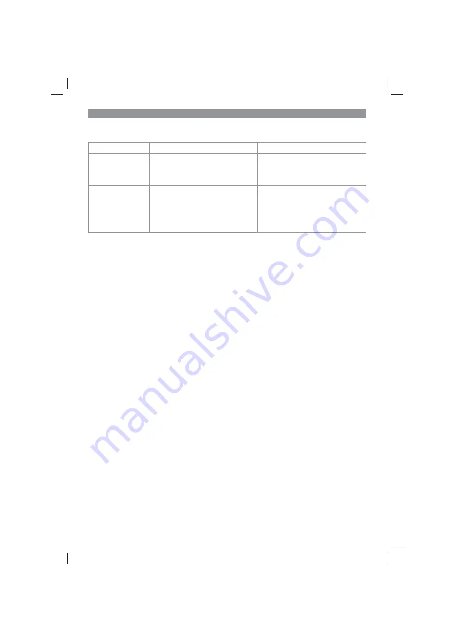 EINHELL TC-PG 1100 Original Operating Instructions Download Page 17