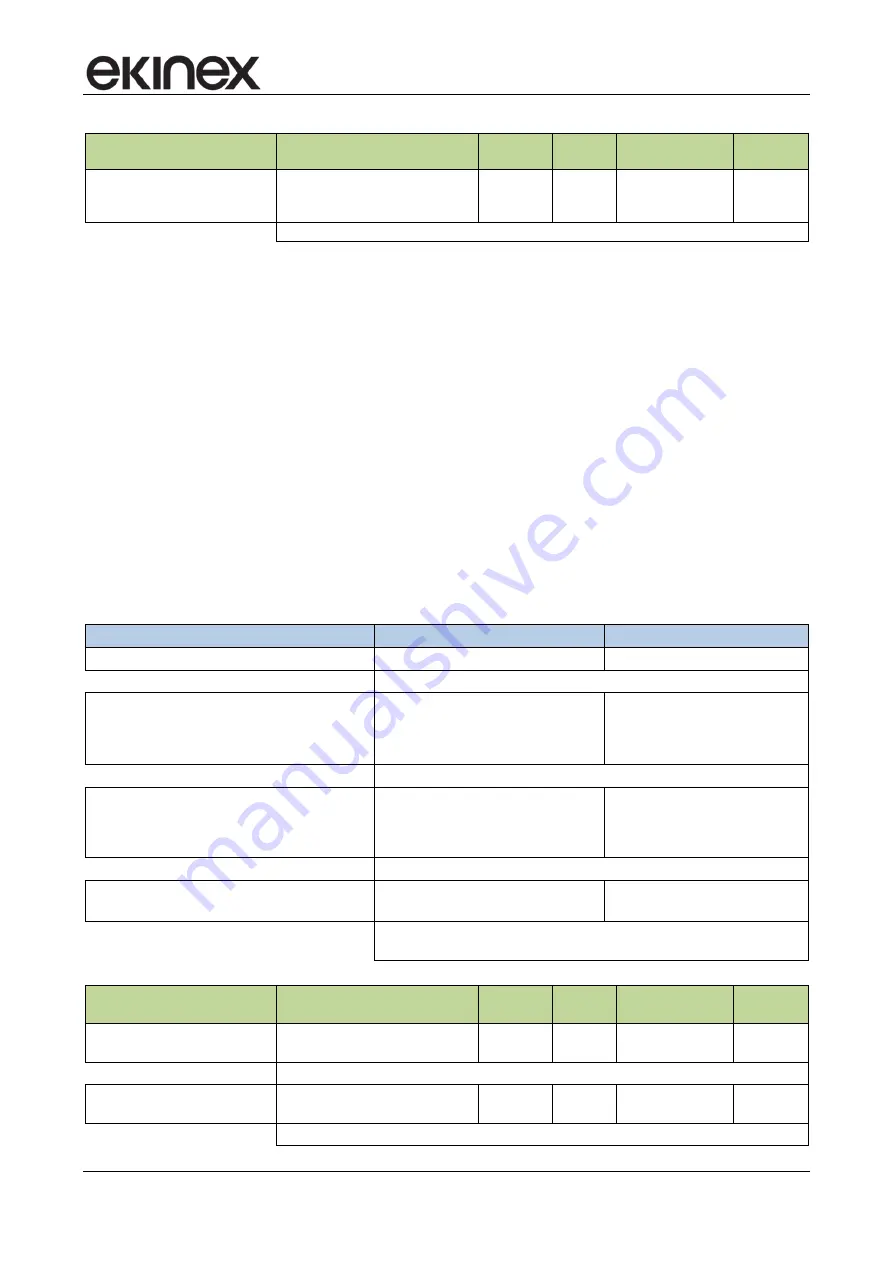 Ekinex EK-EQ2-TP- Series Applications Manual Download Page 72