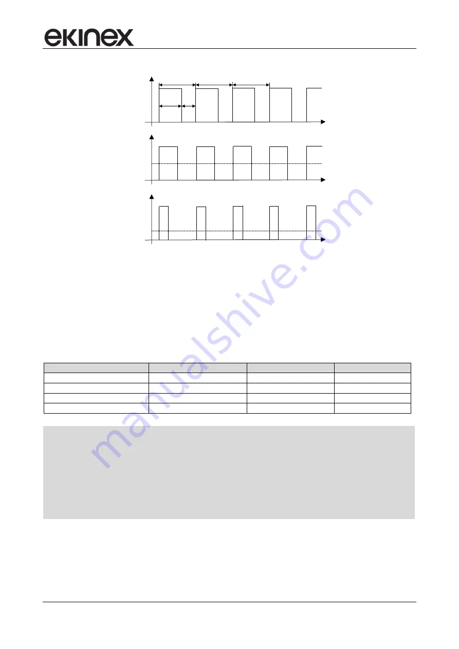 Ekinex EK-EQ2-TP- Series Applications Manual Download Page 85