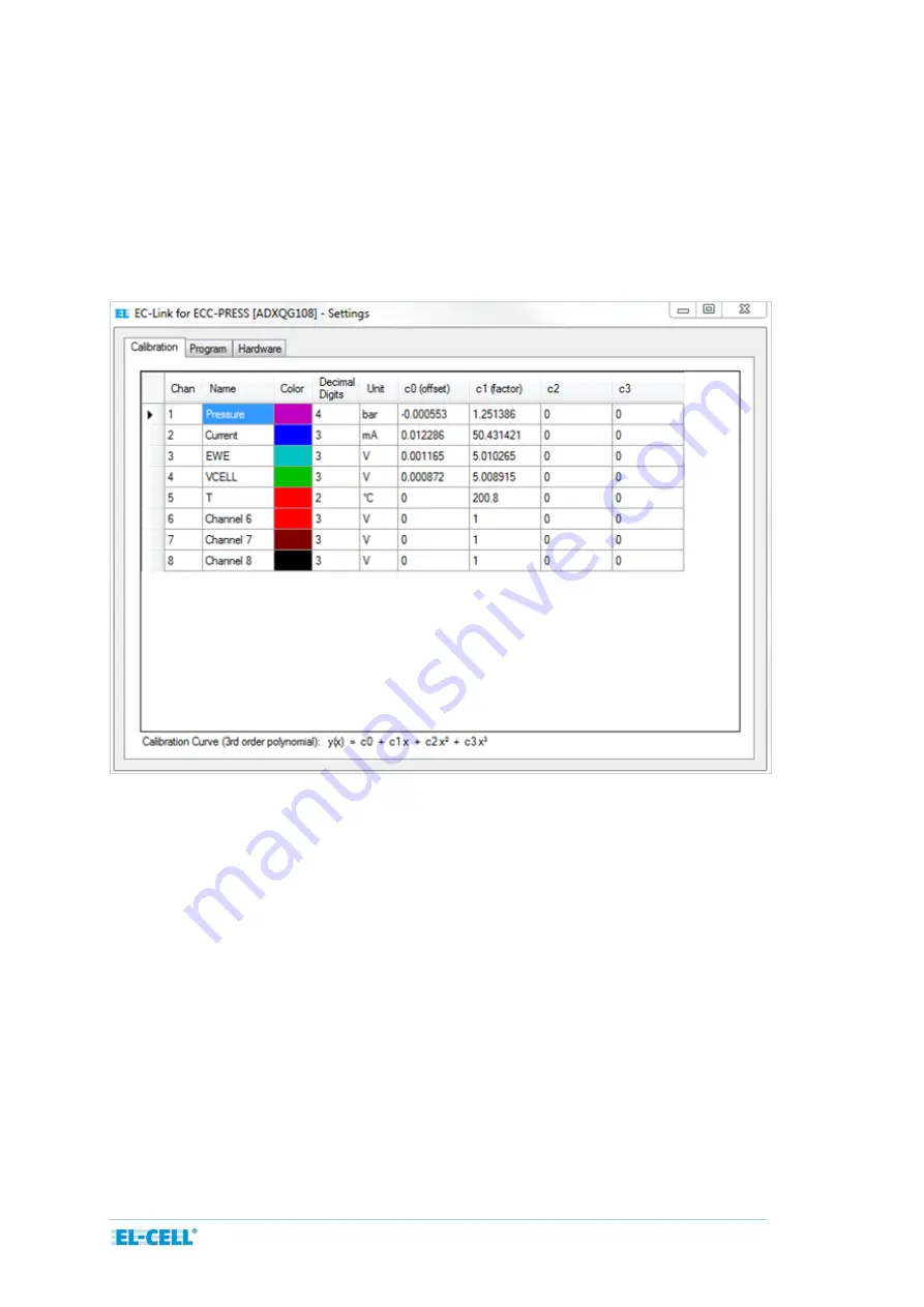 EL-CELL PAT-Press User Manual Download Page 55