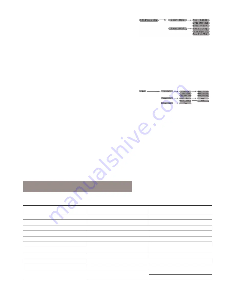 ELAN Lighting LED-BLINDER-260-RGBW User Manual Download Page 11