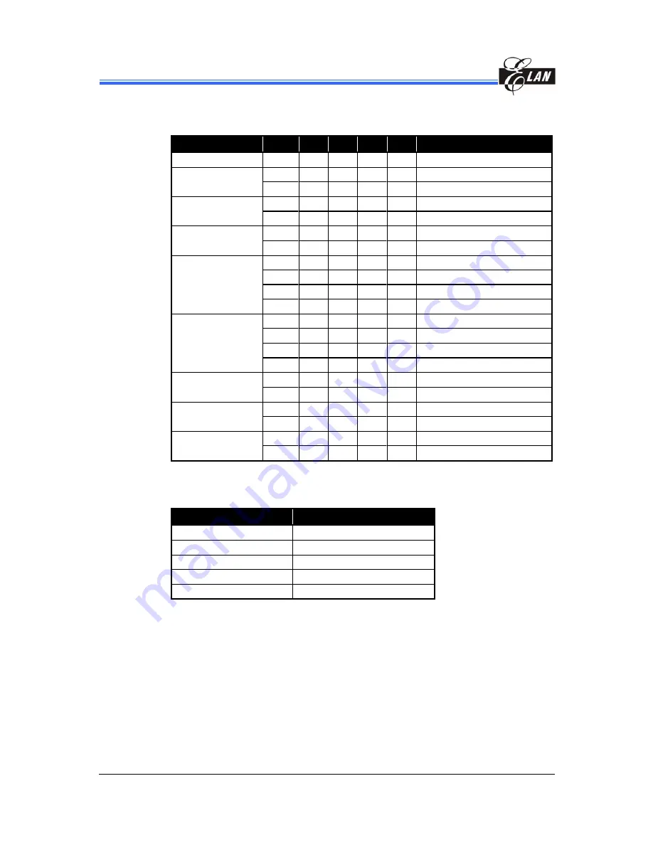 Elan Microelectronics EM60000 series Скачать руководство пользователя страница 12