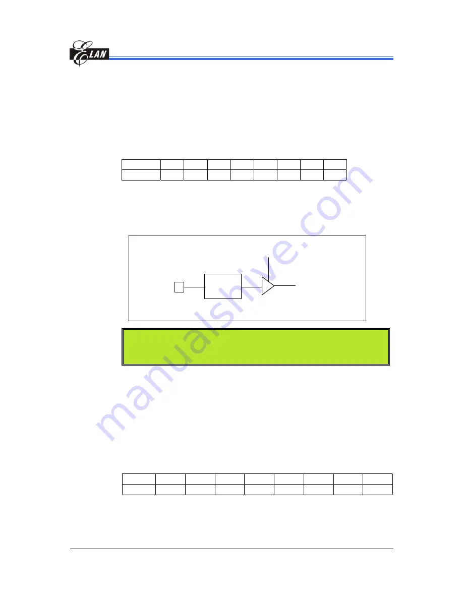 Elan Microelectronics EM60000 series Скачать руководство пользователя страница 39