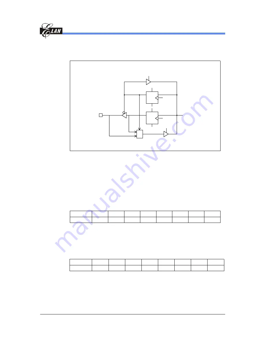 Elan Microelectronics EM60000 series Скачать руководство пользователя страница 41