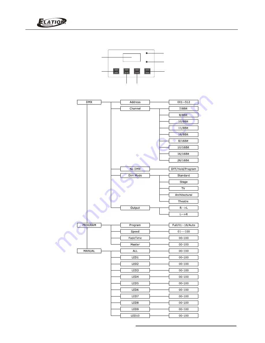 Elation Lumina Strip Скачать руководство пользователя страница 6