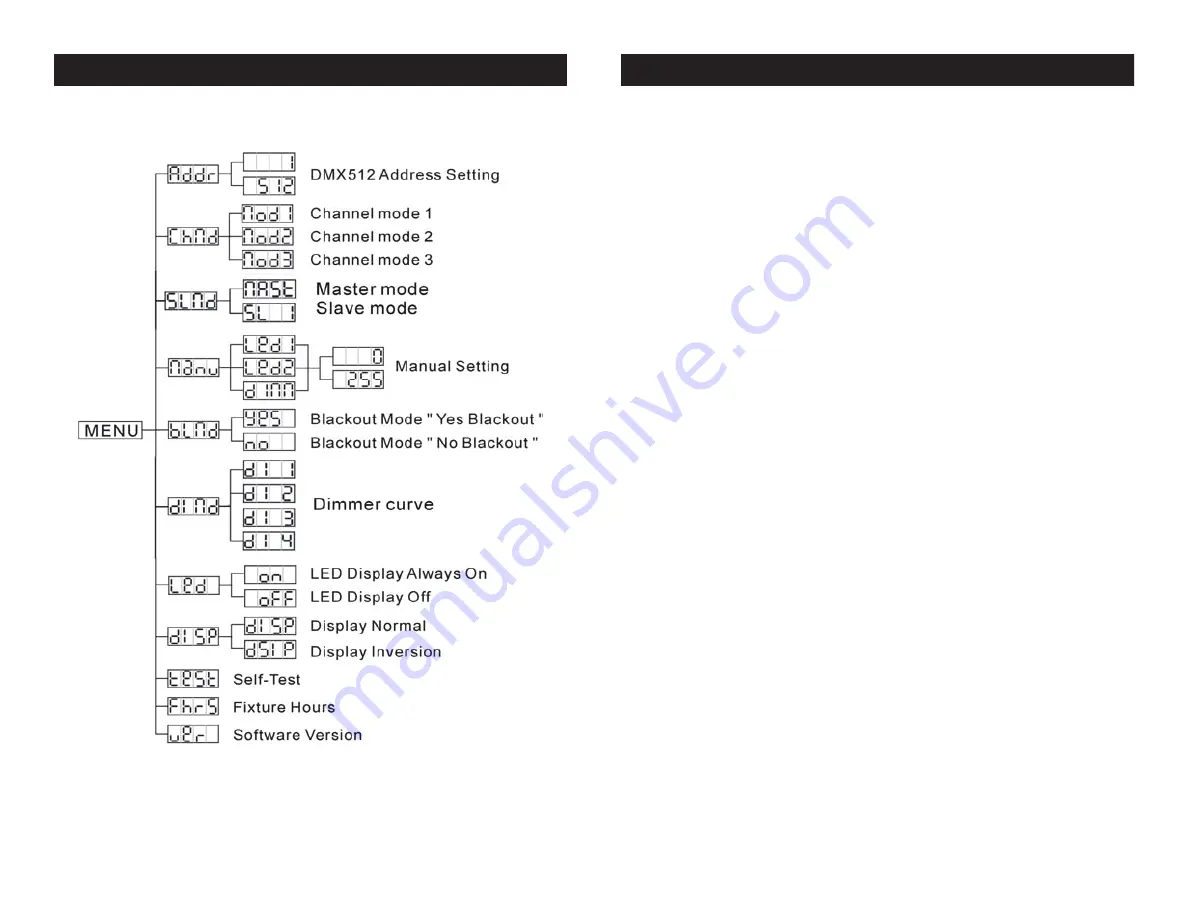 Elation TVL4000 User Instructions Download Page 5