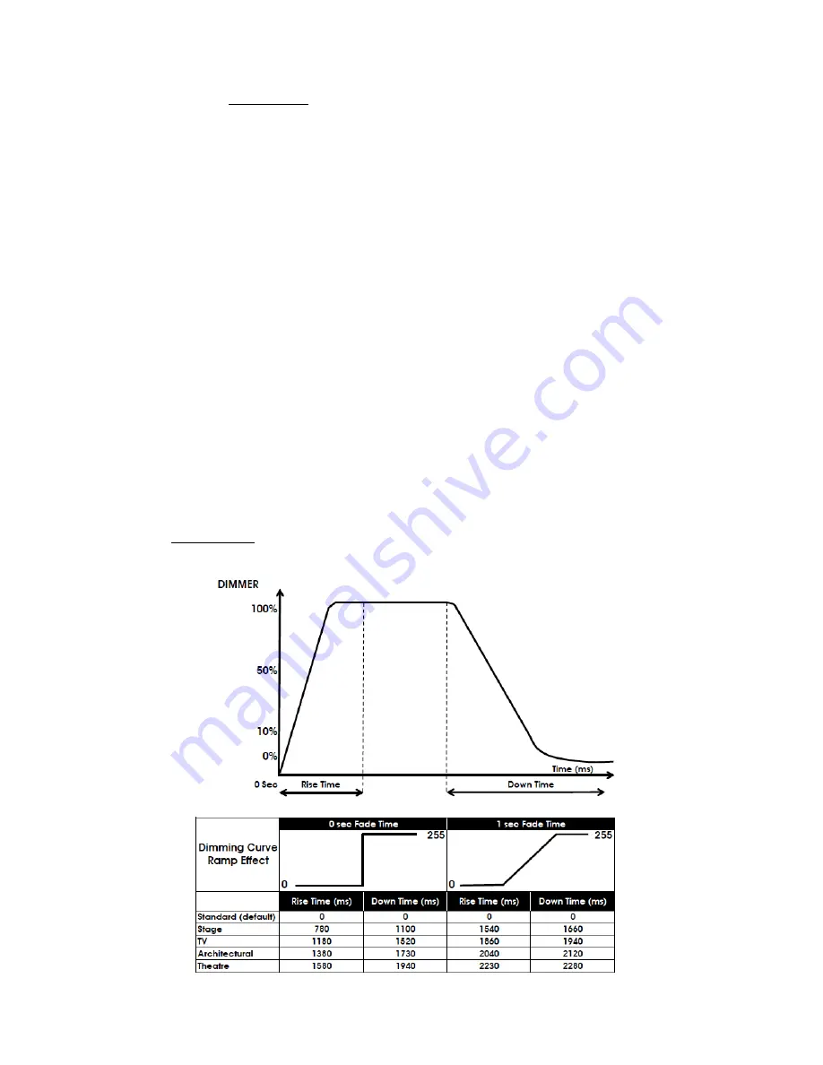 Elation WW PROFILE HP IP User Manual Download Page 18