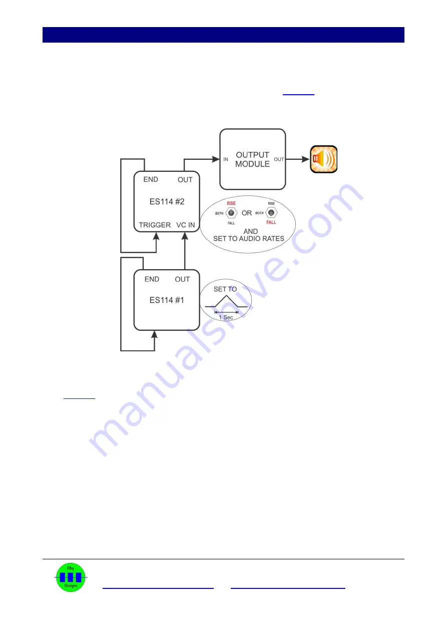 Elby Designs EURO-SERGE Manual Download Page 7