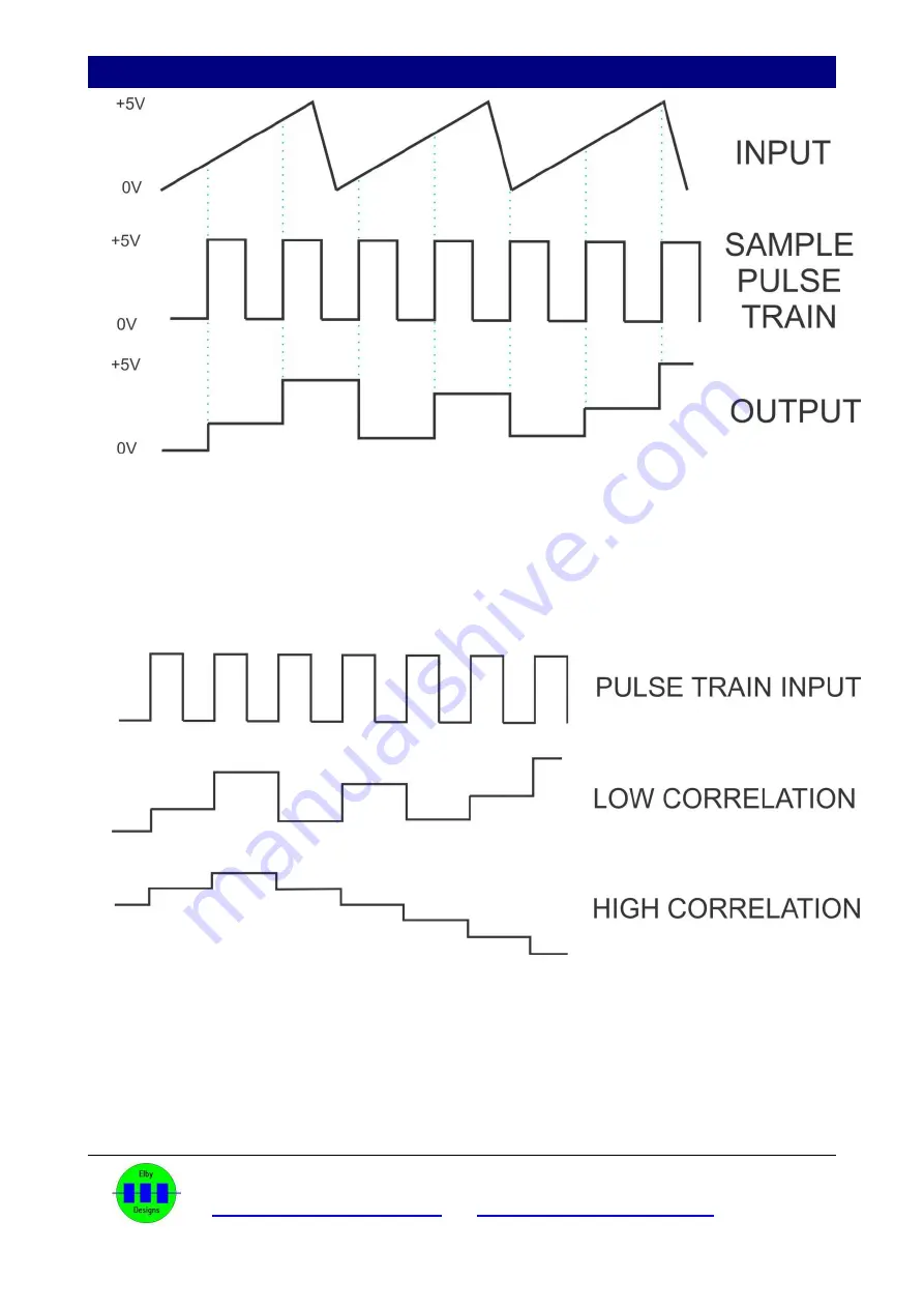 Elby Designs EURO-SERGE Manual Download Page 36