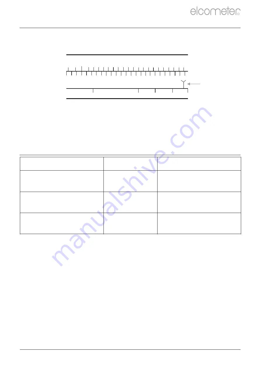 Elcometer 116c Скачать руководство пользователя страница 32