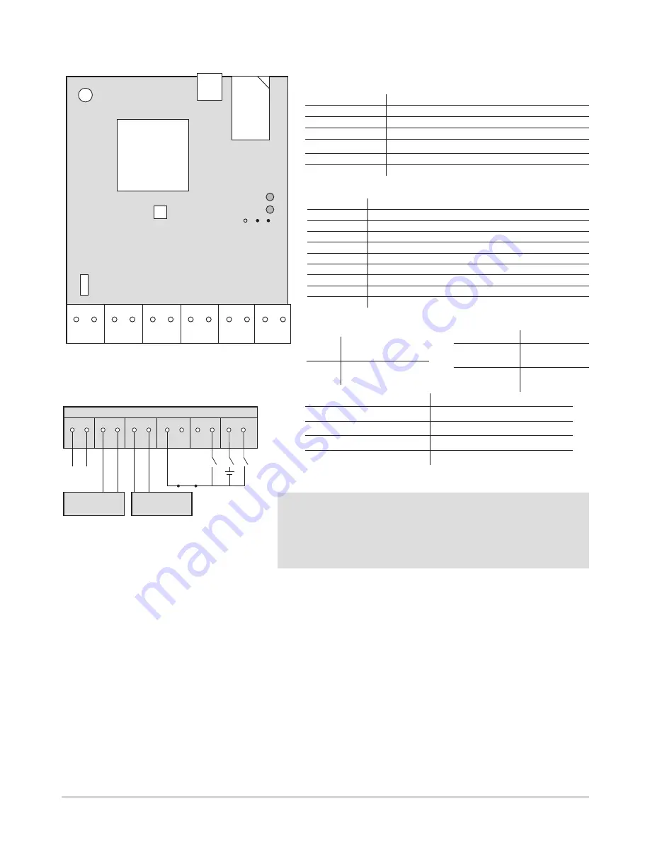 Eldes ESIM120 Скачать руководство пользователя страница 5