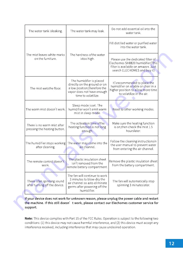 Elechomes SH8820 User Manual Download Page 17