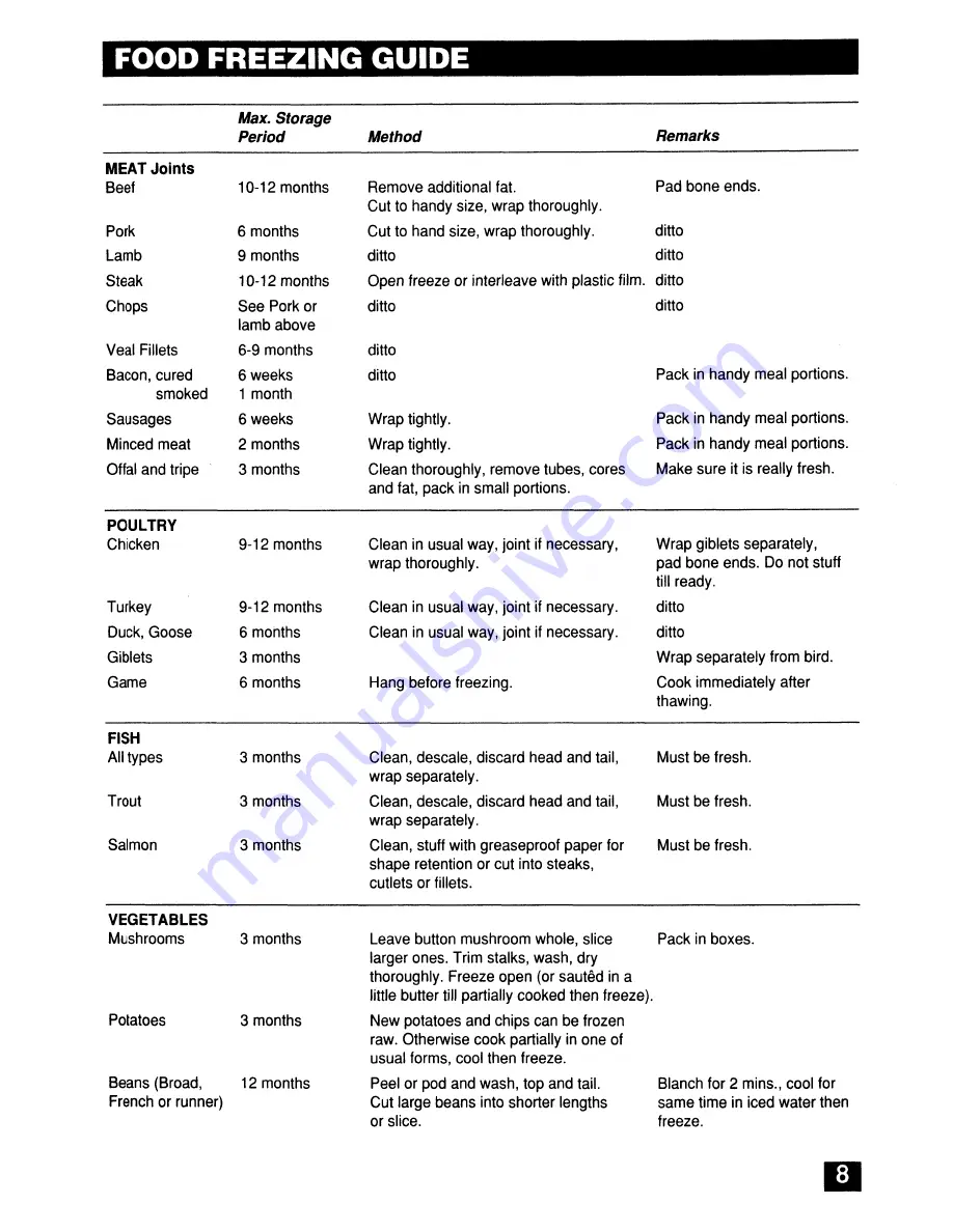 Electra Accessories EBD 8/6 Owner'S Manual Download Page 9