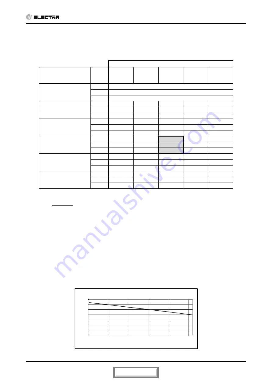 Electra CN 25 DCI Service Manual Download Page 25