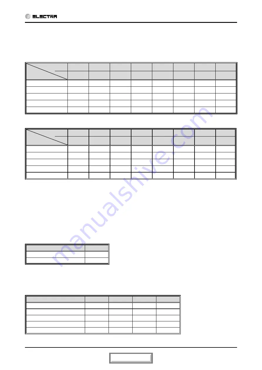 Electra CN 25 DCI Service Manual Download Page 62