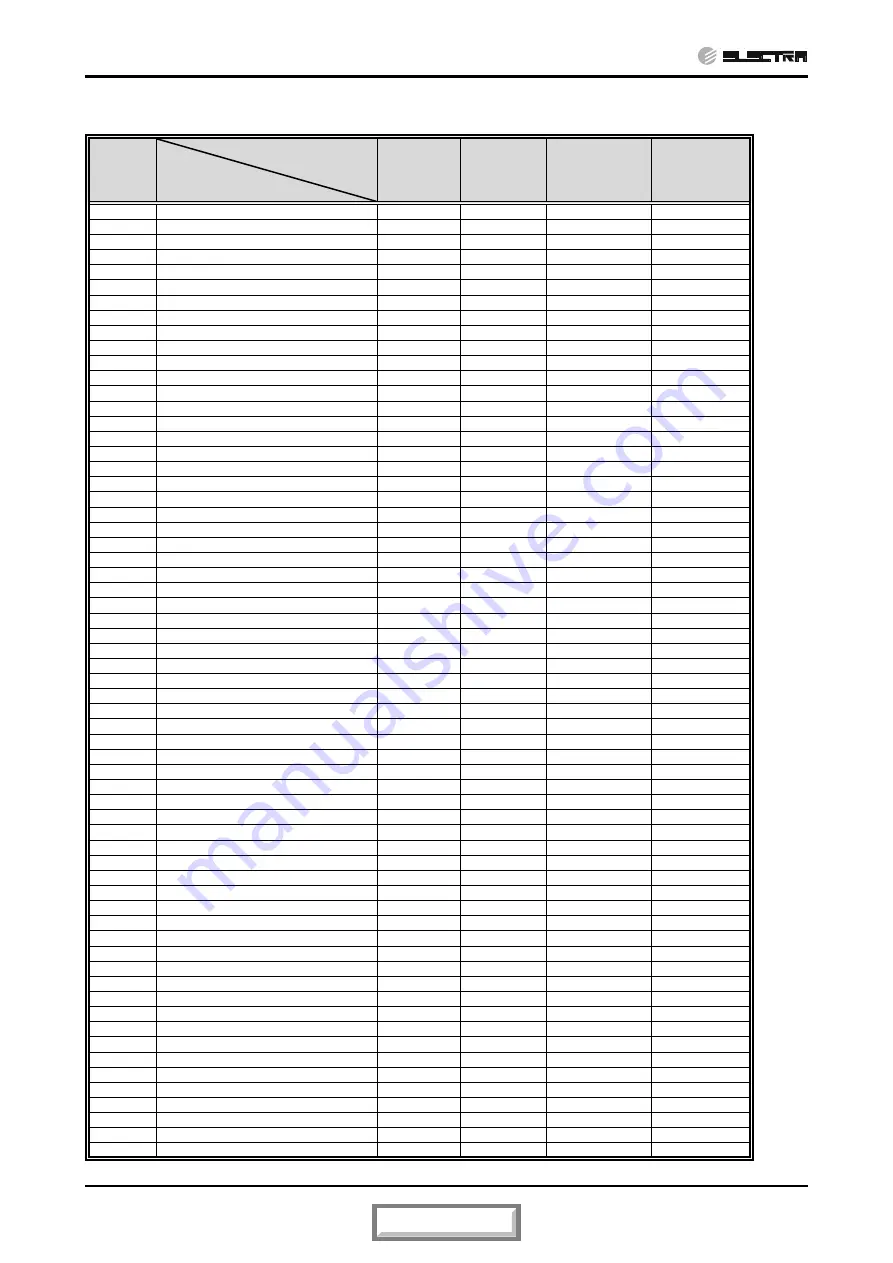 Electra CN 25 DCI Service Manual Download Page 71