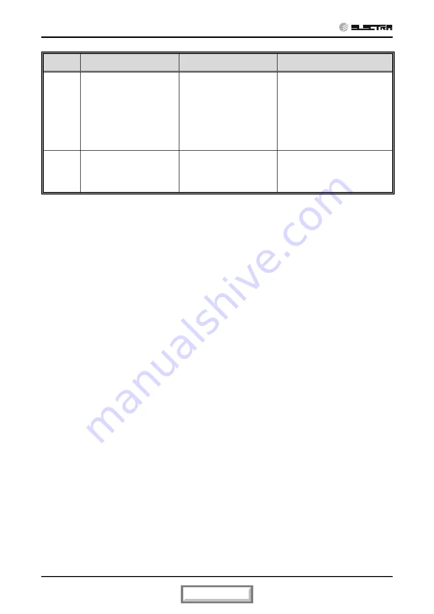 Electra CN 25 DCI Service Manual Download Page 79