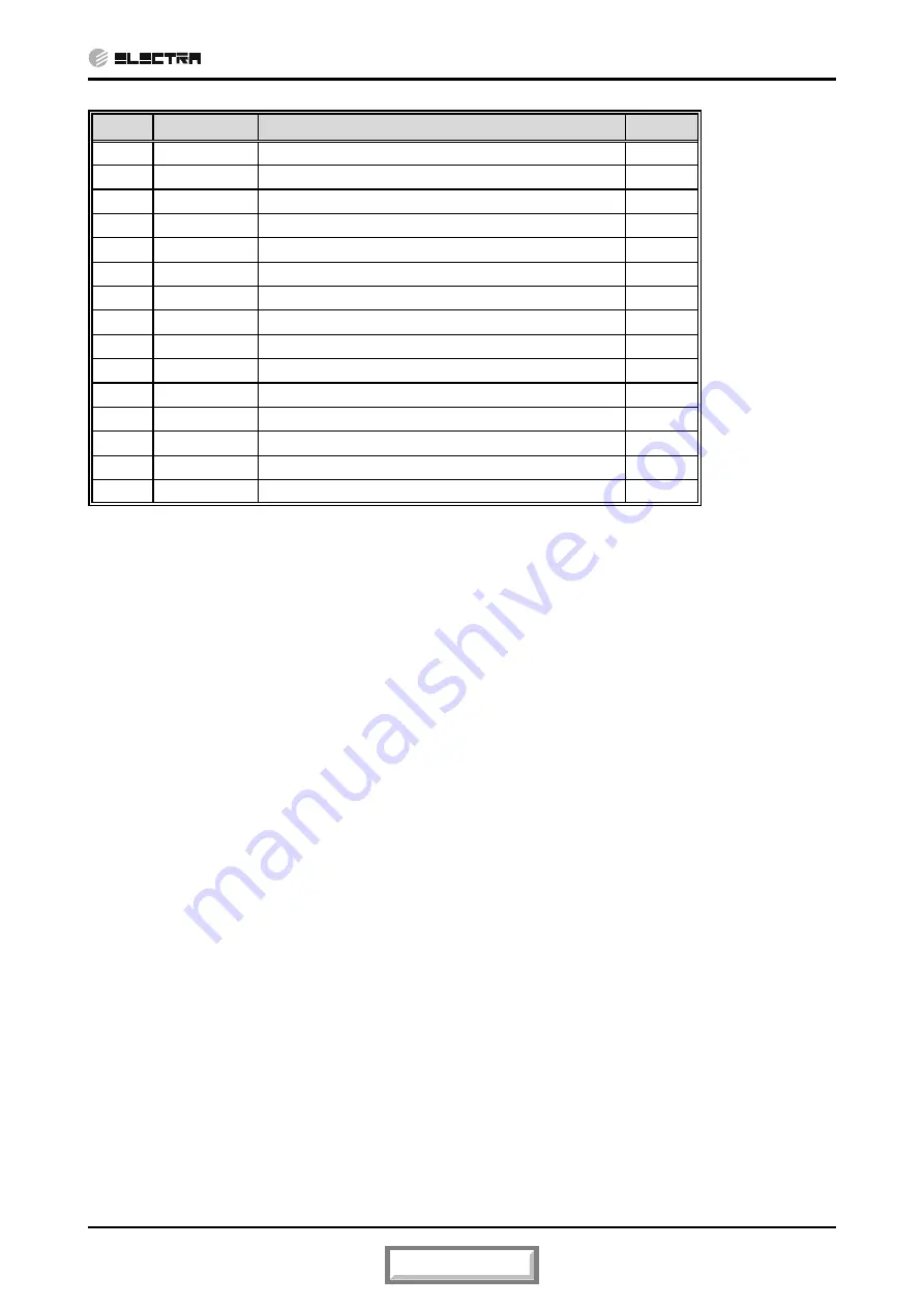 Electra CN 25 DCI Service Manual Download Page 83