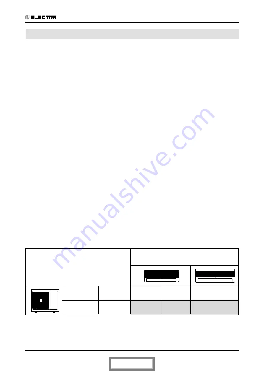 Electra Trio Delta 5.2 Service Manual Download Page 4