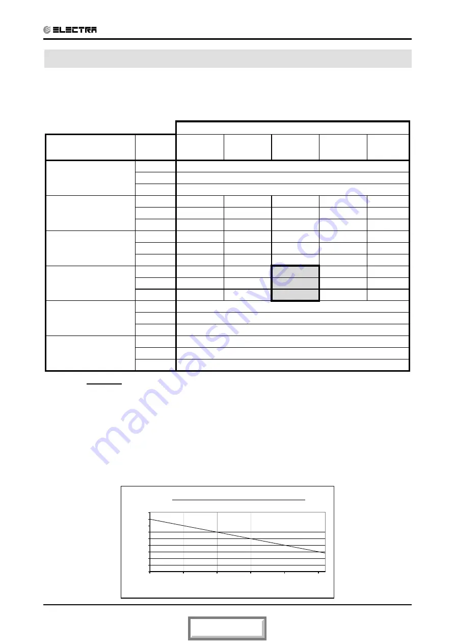 Electra Trio Delta 5.2 Service Manual Download Page 12