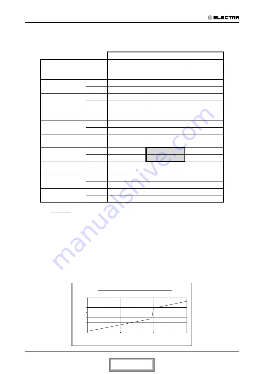 Electra Trio Delta 5.2 Service Manual Download Page 15