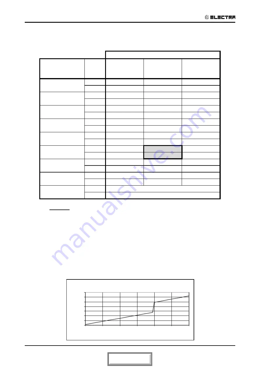 Electra Trio Delta 5.2 Service Manual Download Page 17