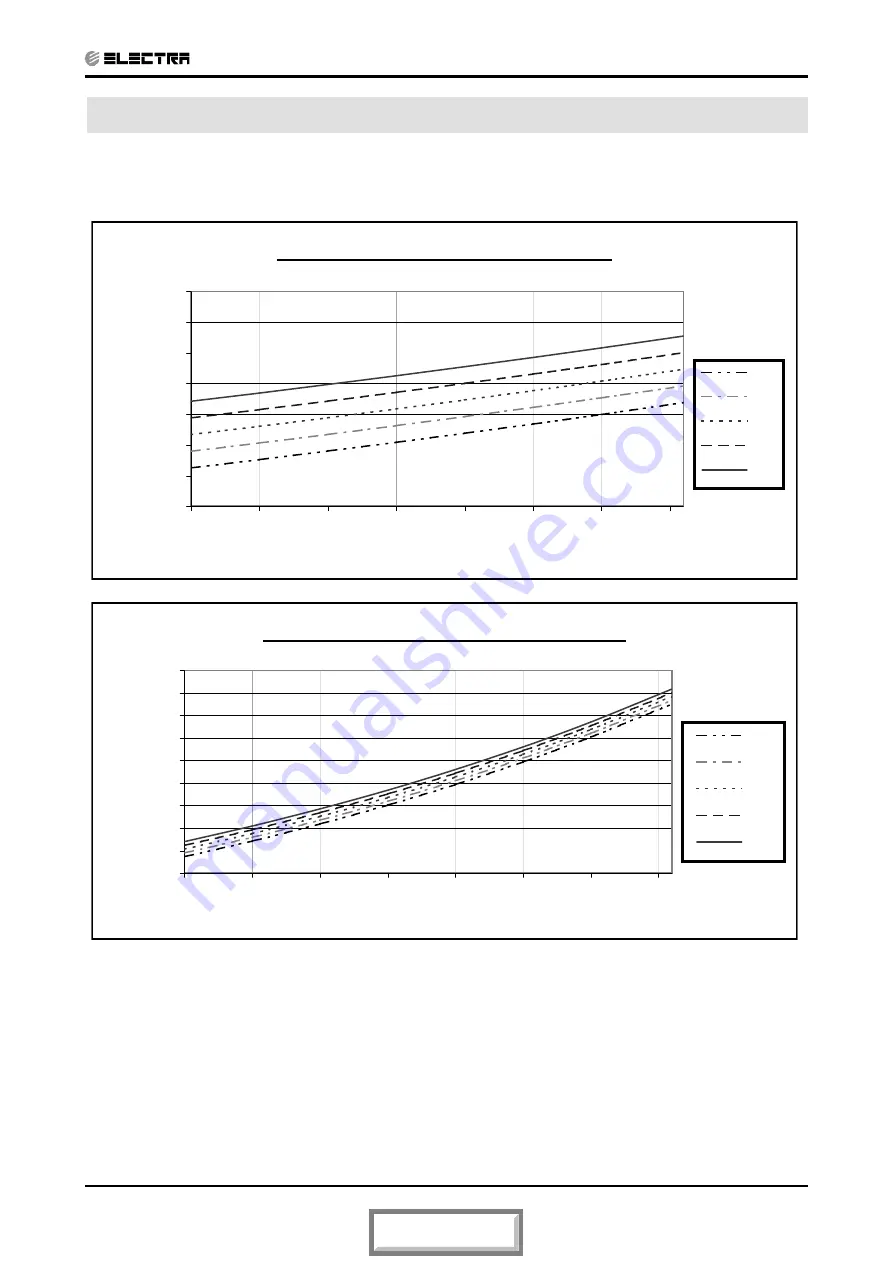 Electra Trio Delta 5.2 Service Manual Download Page 19